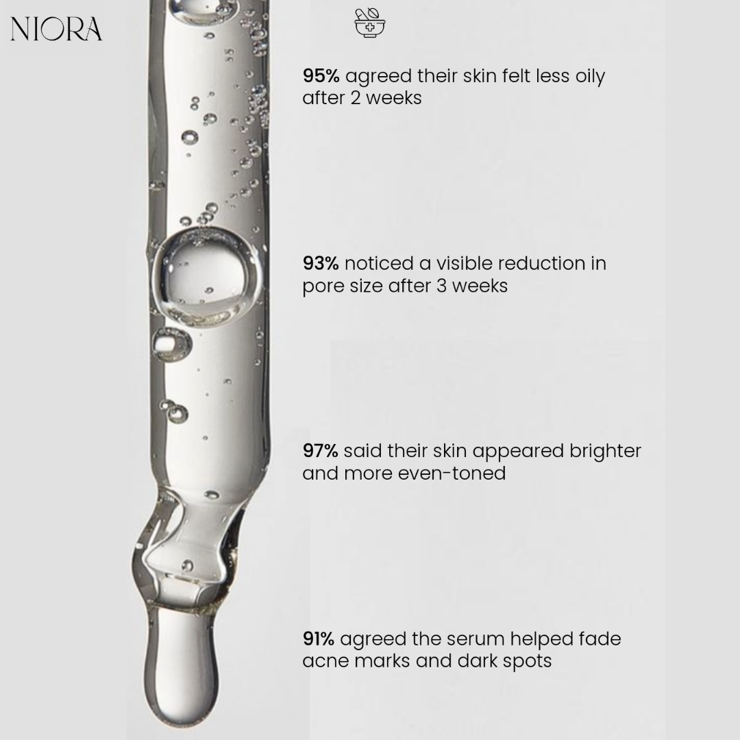 NIORA SERUM | 60 ml - 10% Niacinamide & 1% Zinc PCA