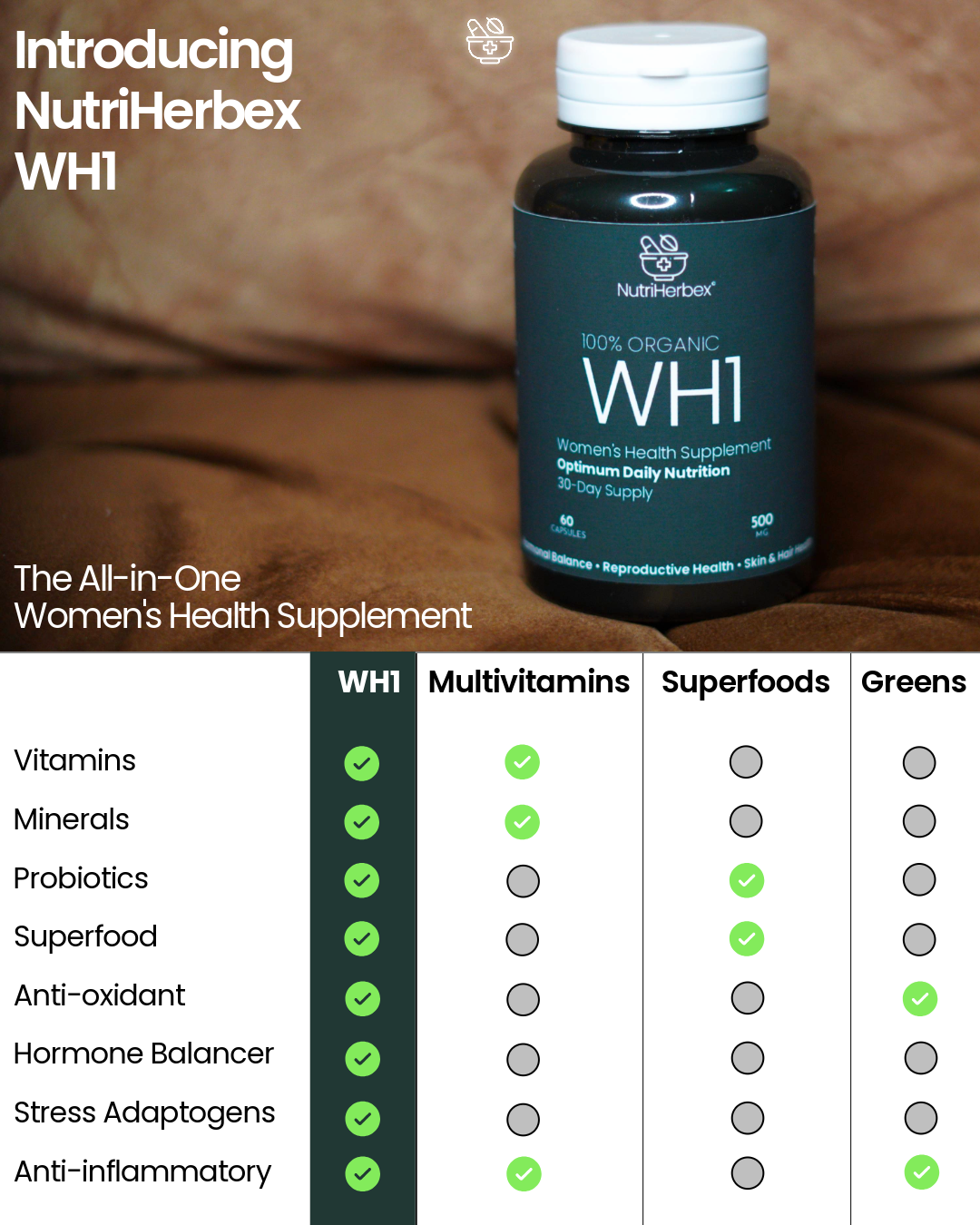 WH1 | Women's Health Supplement